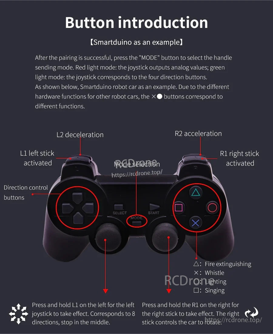 Button and joystick layout guide for PS2-style controller, including MODE and L/R stick functions