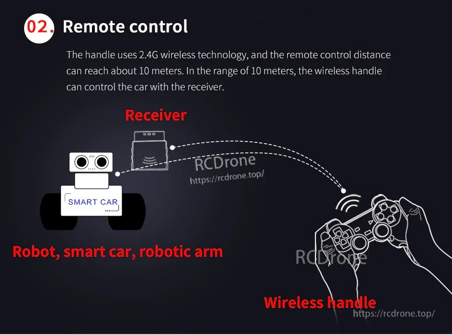 2.4G remote control range illustration for wireless handle and receiver controlling a smart car