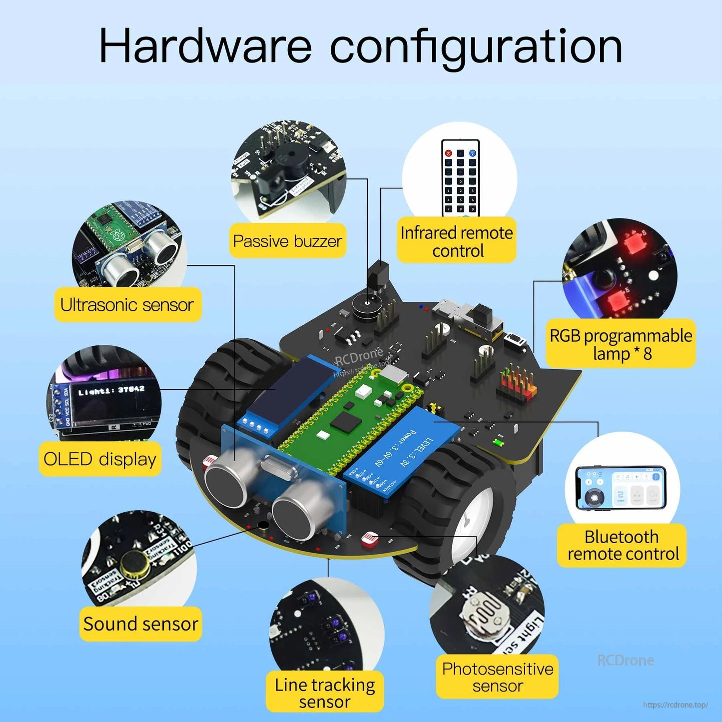 Hardware configuration diagram highlighting sensors, OLED display, RGB lights, buzzer, and remote control options