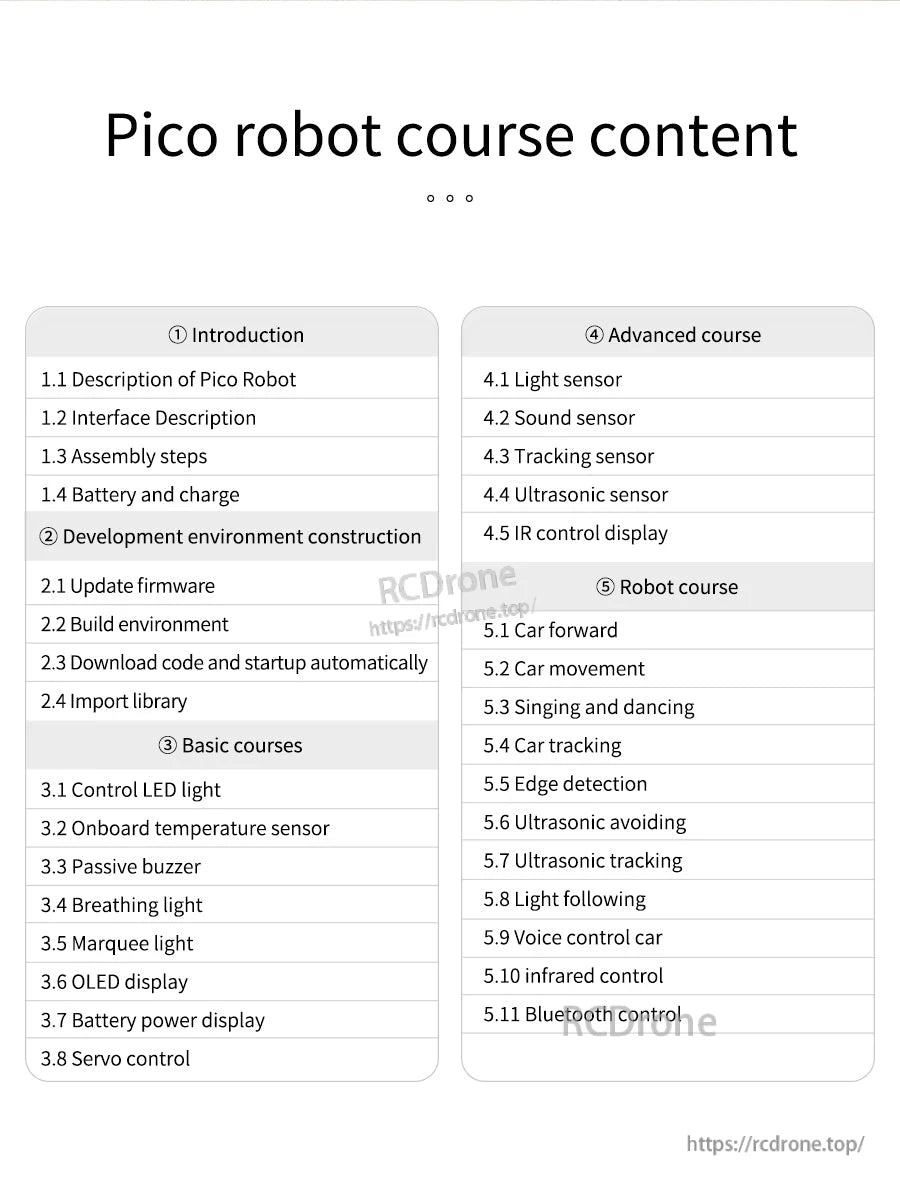 Pico robot course content list for Yahboom Pico 2 Robot, covering setup, sensors, control and tracking lessons