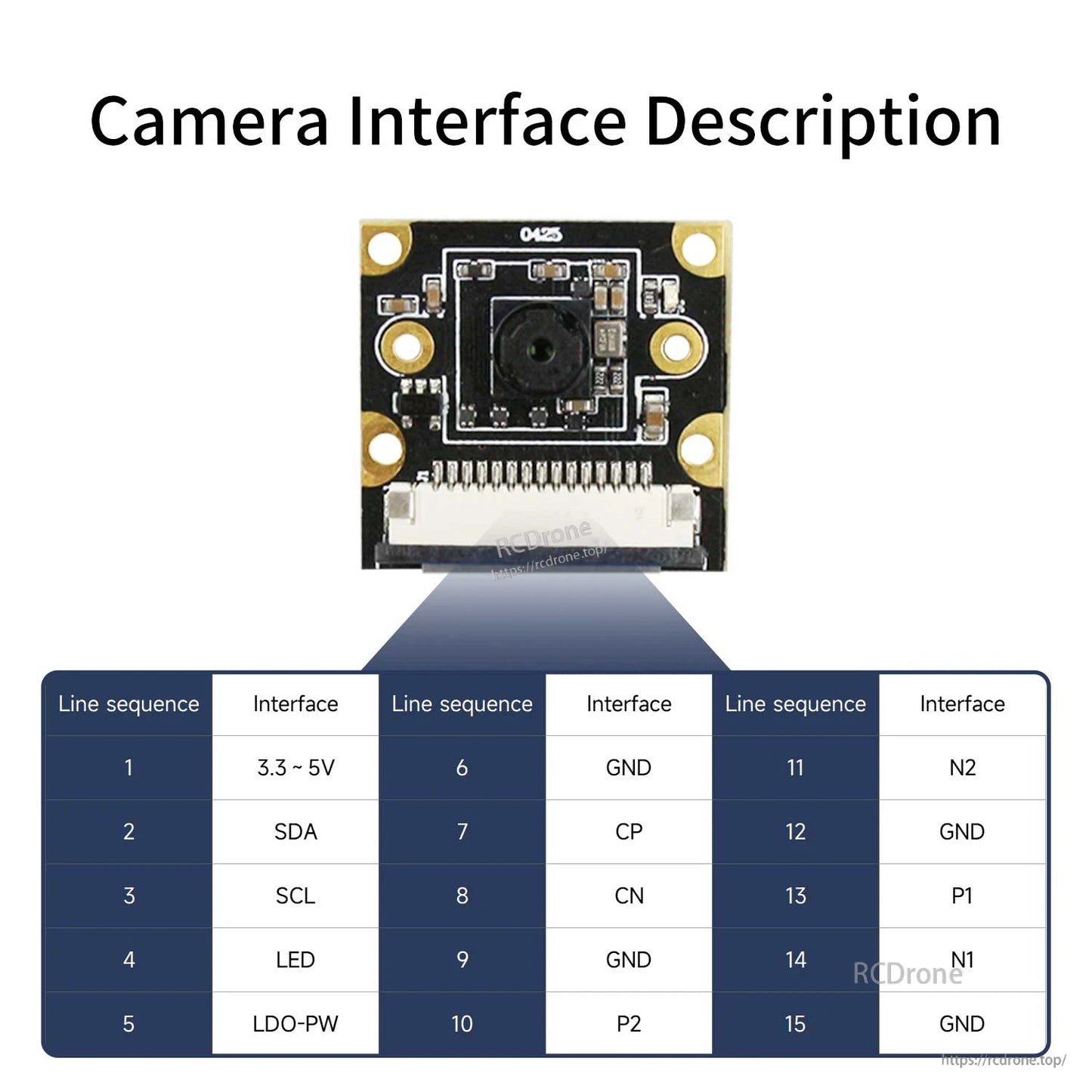 Camera interface pinout chart showing 15-line sequence and connector close-up on module