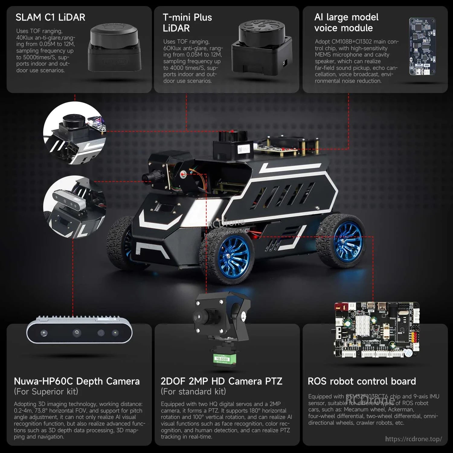 Yahboom ROSMASTER A1 ROS2 Robot sensor and module highlights: LiDAR, depth camera, PTZ camera, control board