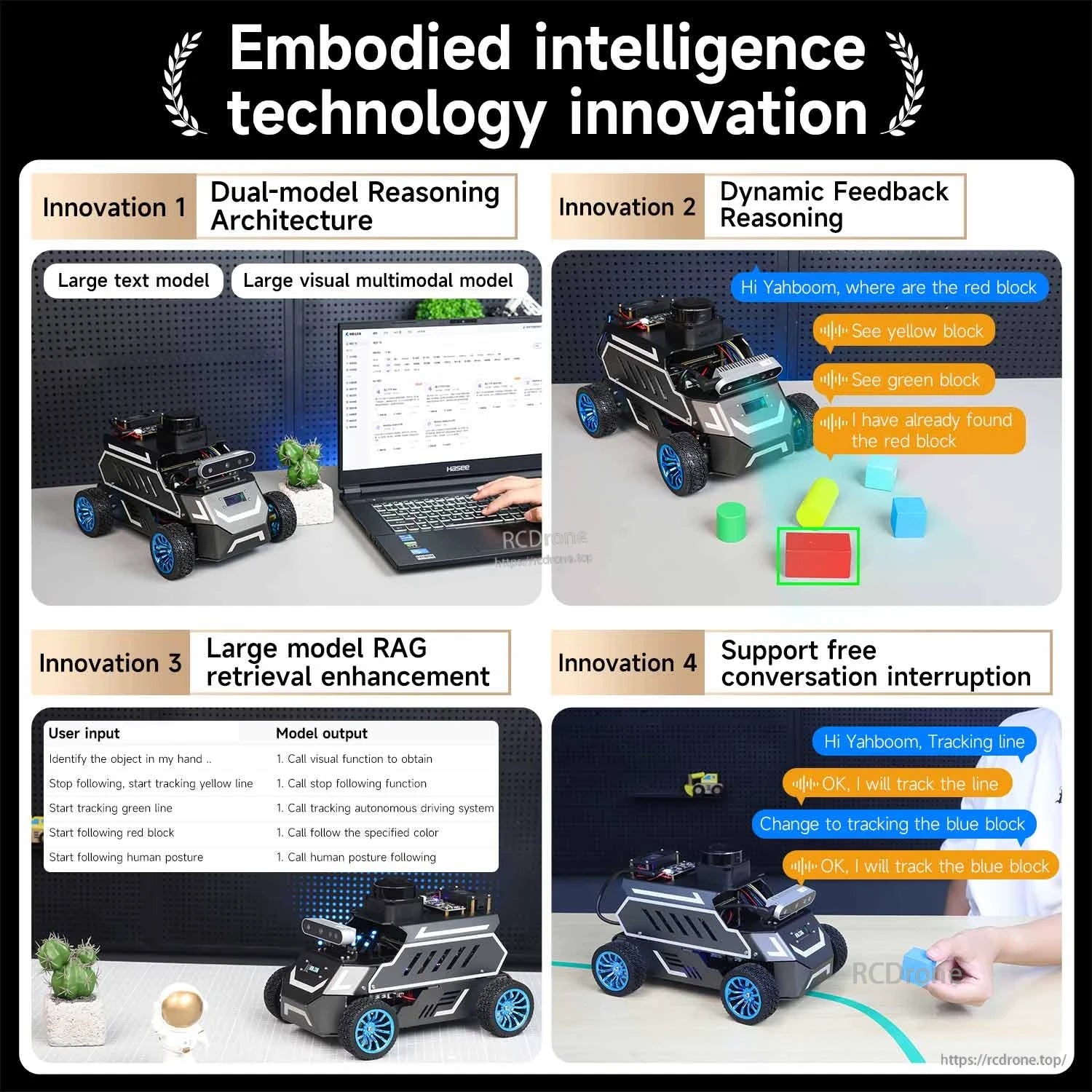 Embodied intelligence infographic showing dual-model reasoning, feedback, RAG retrieval, and free conversation