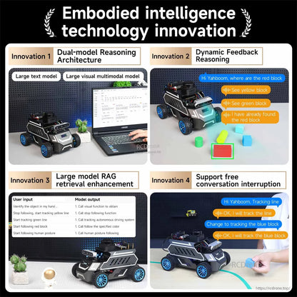 Embodied intelligence infographic showing dual-model reasoning, feedback, RAG retrieval, and free conversation