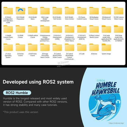 ROS2 Humble course resources folder list and ROS2 Humble Hawksbill logo graphic