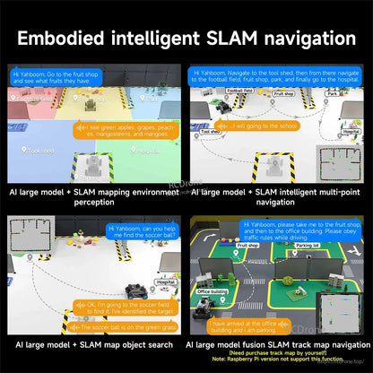Embodied intelligent SLAM navigation infographic with mapping, multi-point navigation, object search, map fusion