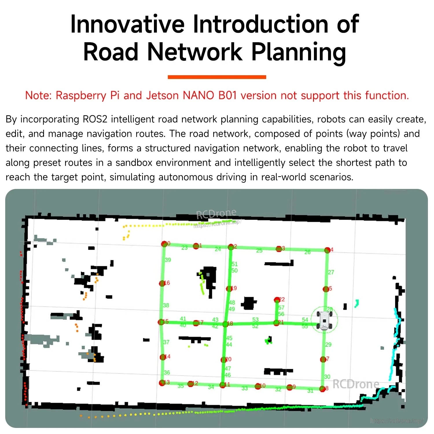 Road network planning feature graphic with ROS2 navigation map, waypoints, and notes about supported controller boards