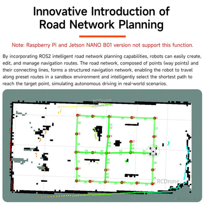 Road network planning feature graphic with ROS2 navigation map, waypoints, and notes about supported controller boards