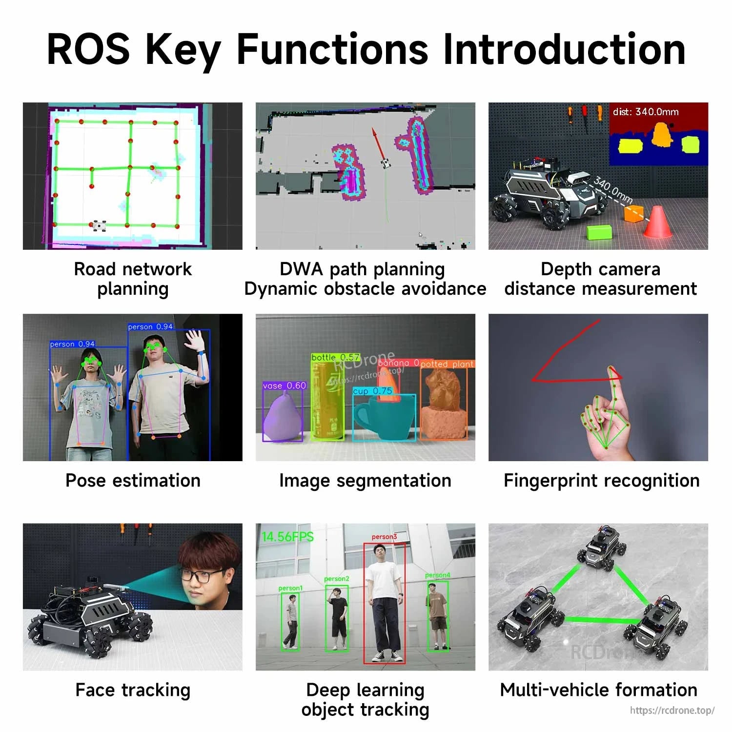 ROS key functions collage: road network planning, DWA obstacle avoidance, depth camera ranging, tracking and segmentation demos