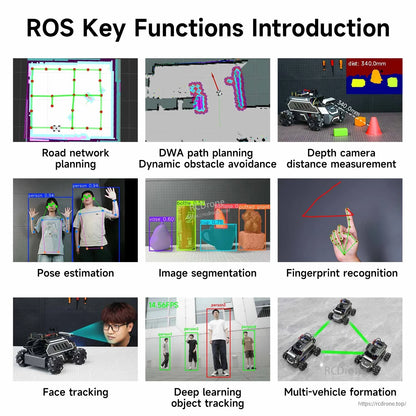 ROS key functions collage: road network planning, DWA obstacle avoidance, depth camera ranging, tracking and segmentation demos