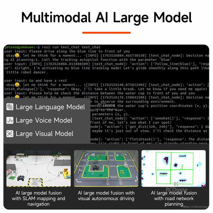 Multimodal AI large model slide showing text chat logs and examples of SLAM mapping, autonomous driving, and planning