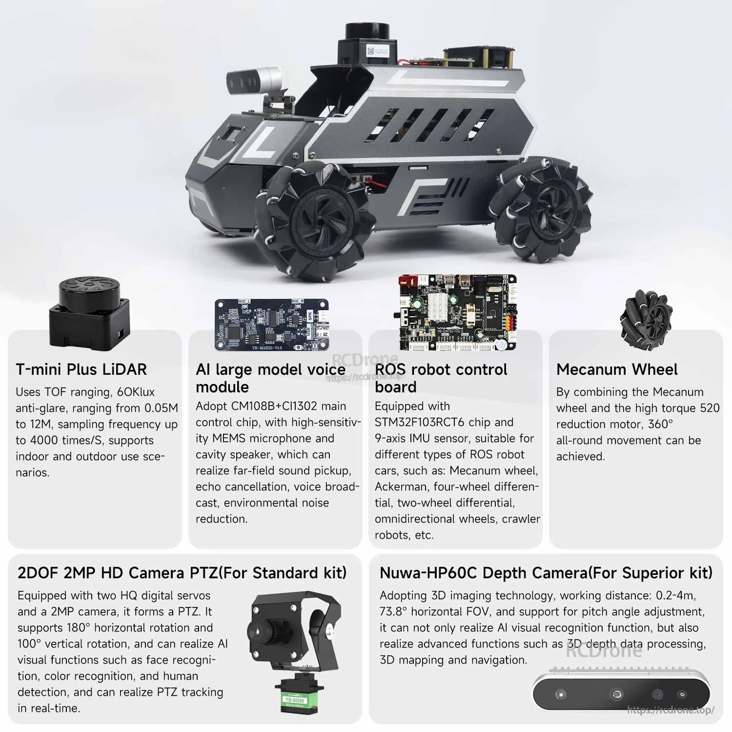 Component overview graphic listing T-mini Plus LiDAR, AI voice module, ROS robot control board, mecanum wheels, cameras