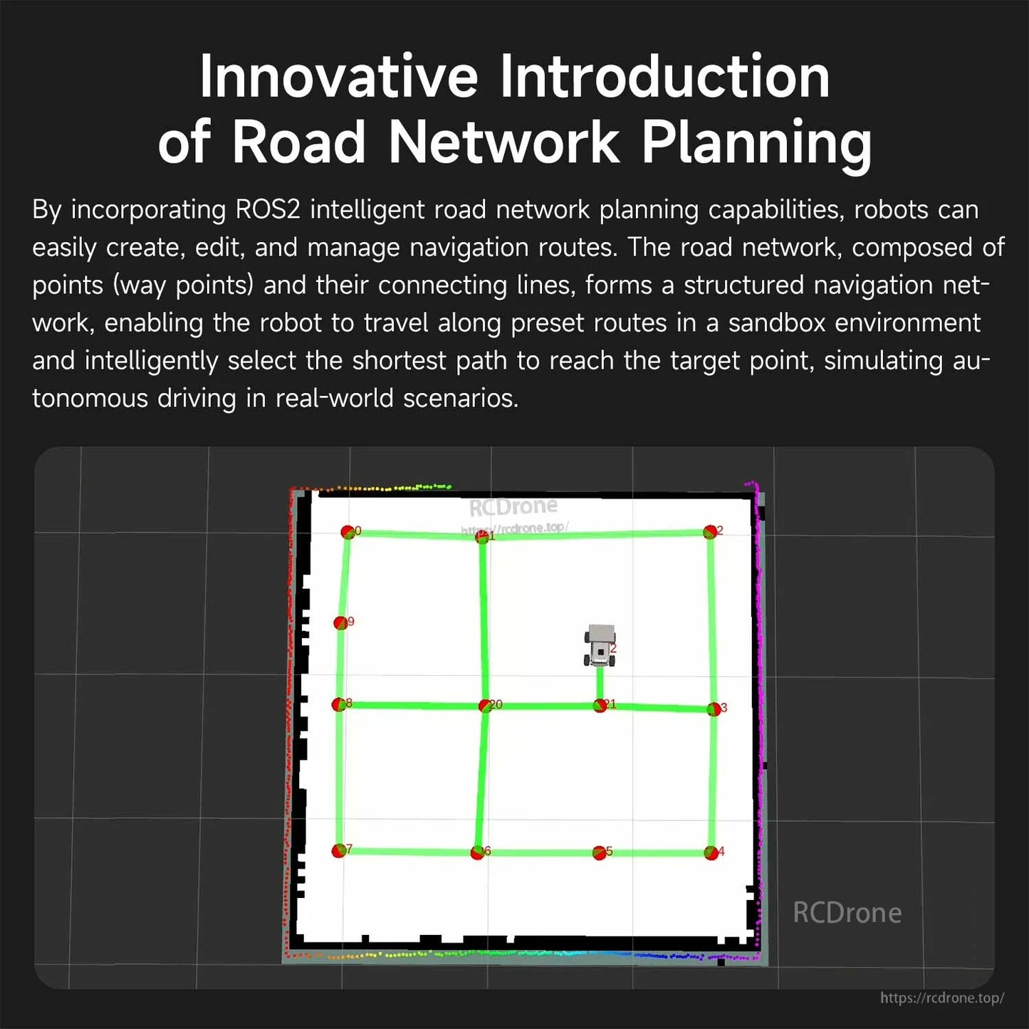 Road network planning interface screenshot with waypoint grid and connected navigation routes