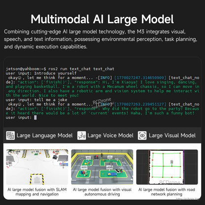 Multimodal AI large model feature graphic showing text chat demo and language, voice, and visual model icons