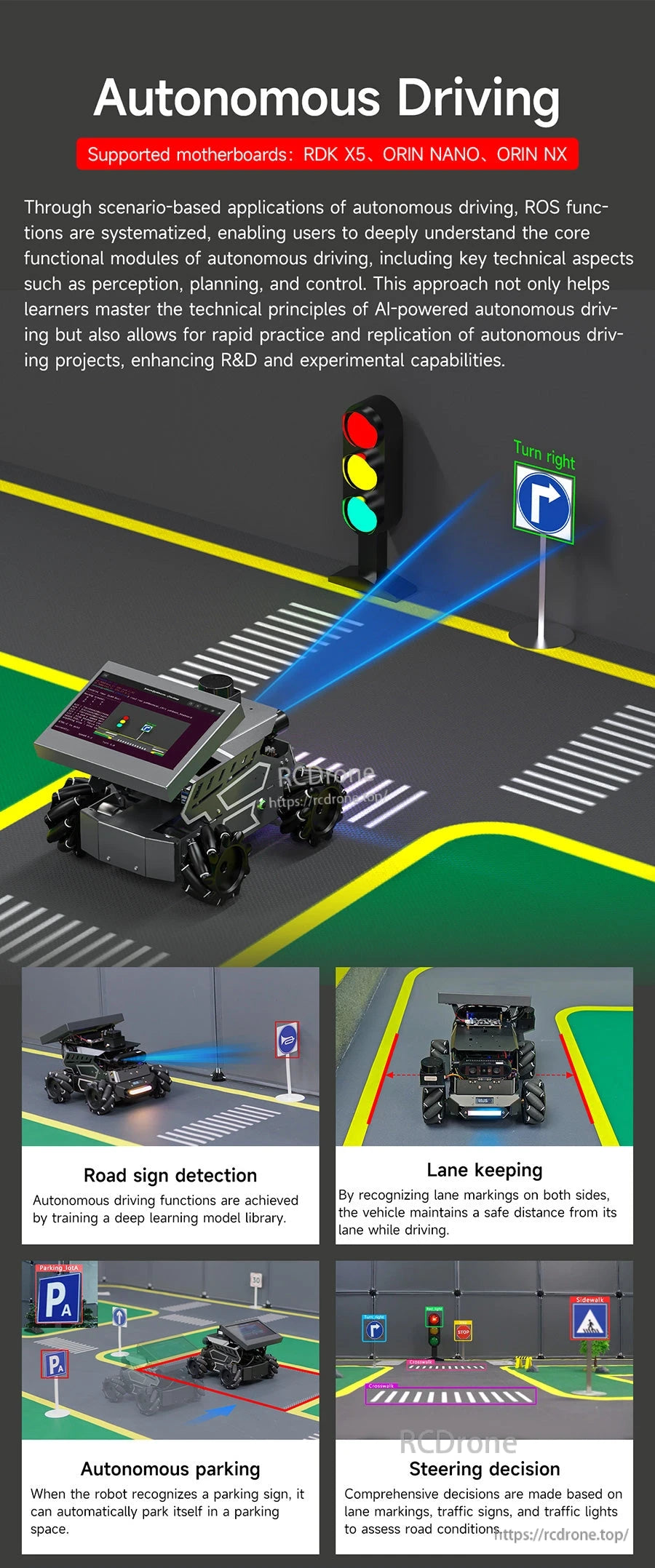 Autonomous driving sandbox infographic: road sign detection, lane keeping, parking, and steering decision examples