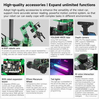Accessory overview graphic showing 6DOF arm, 4ROS LiDAR, depth camera, ROS expansion board, mecanum wheels and tail lights