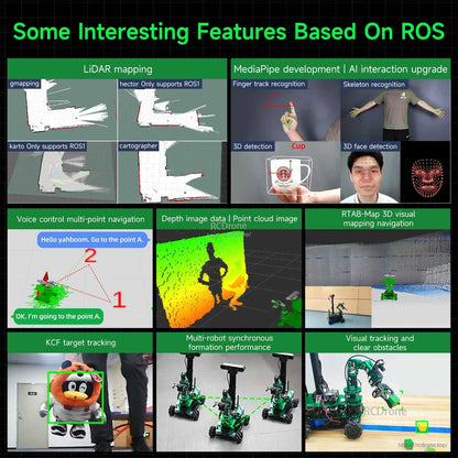 ROS feature infographic showing LiDAR mapping, voice navigation, point cloud depth image and RTAB-Map 3D visualization