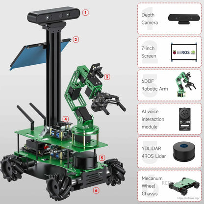 Yahboom ROSMASTER X3 PLUS ROS Robot labeled parts diagram: depth camera, screen, 6DOF arm, LiDAR and mecanum chassis