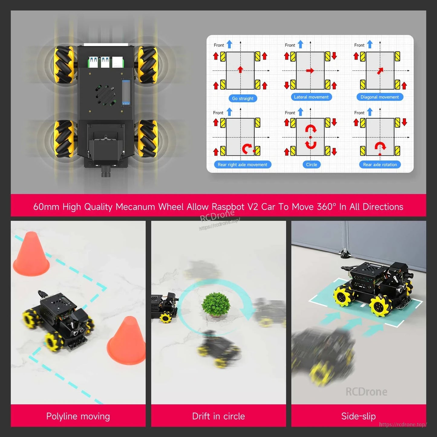 Mecanum wheel motion graphic showing 360° movement directions, drift circle and side-slip demos