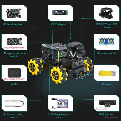 Component overview diagram showing robot driver board, OLED display, PTZ camera, ultrasonic module and battery
