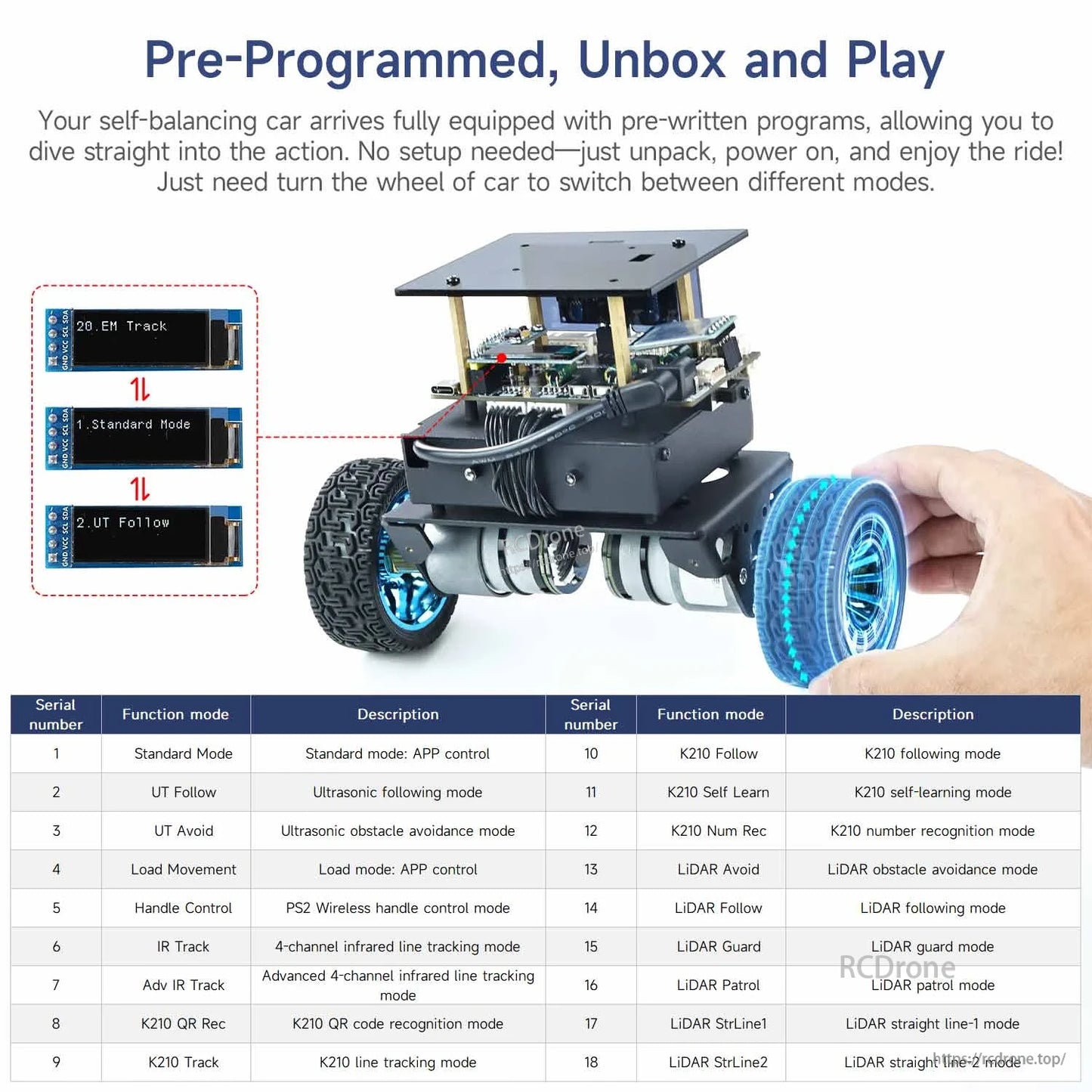 Pre-programmed modes chart with robot shown and wheel used to switch modes