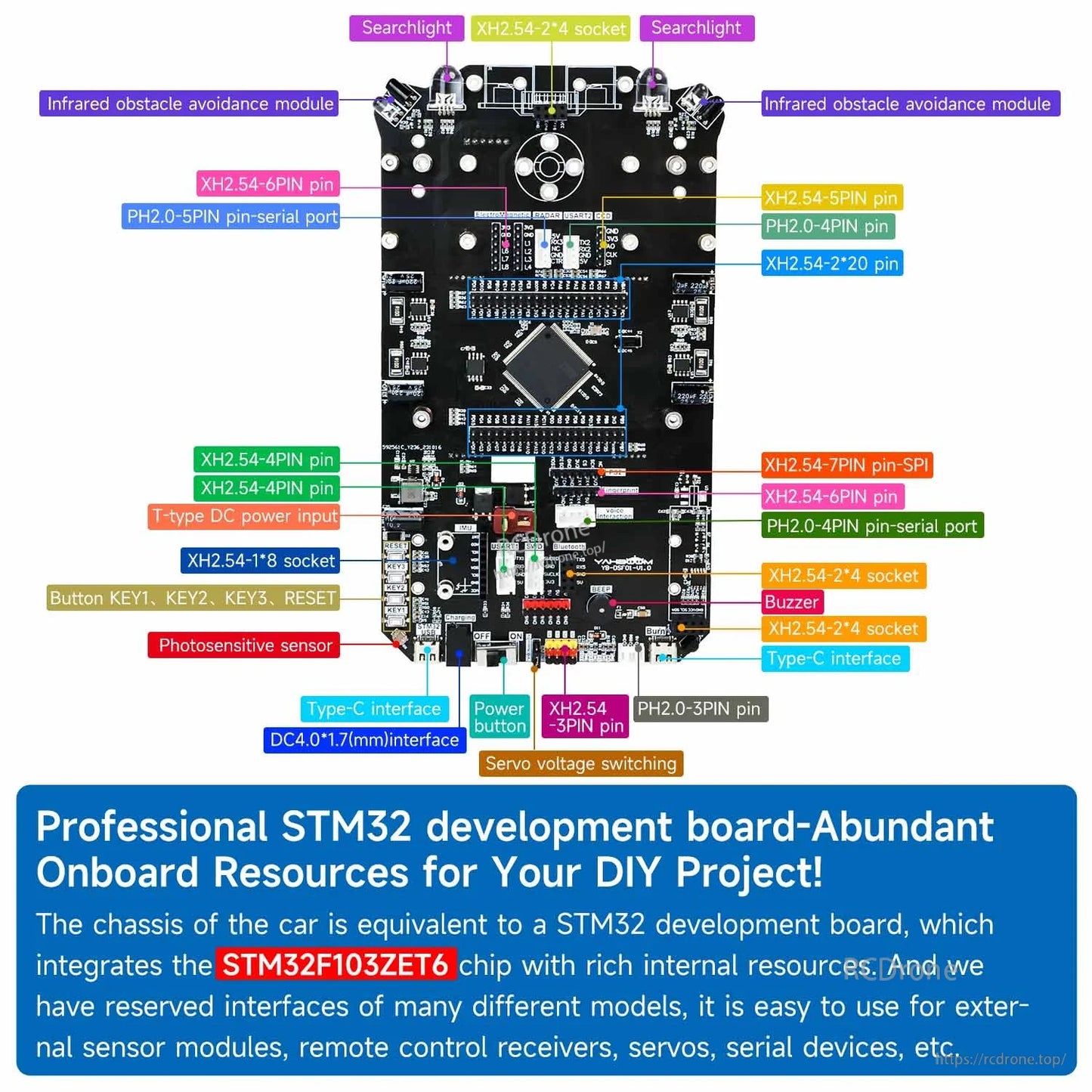 Yahboom STM32 smart car development board with STM32F103ZET6, Type-C port, DC jack, and multiple XH2.54 headers