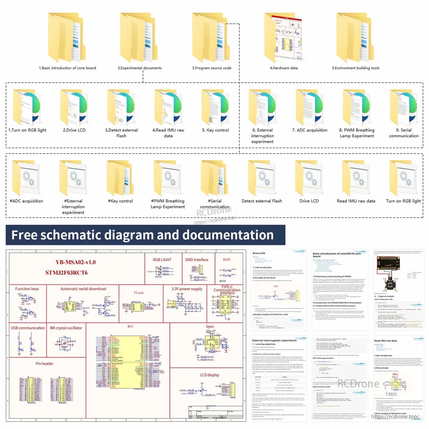 Schematic diagram and documentation download graphic with example folders, PDFs, and code files