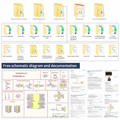 Schematic diagram and documentation download graphic with example folders, PDFs, and code files