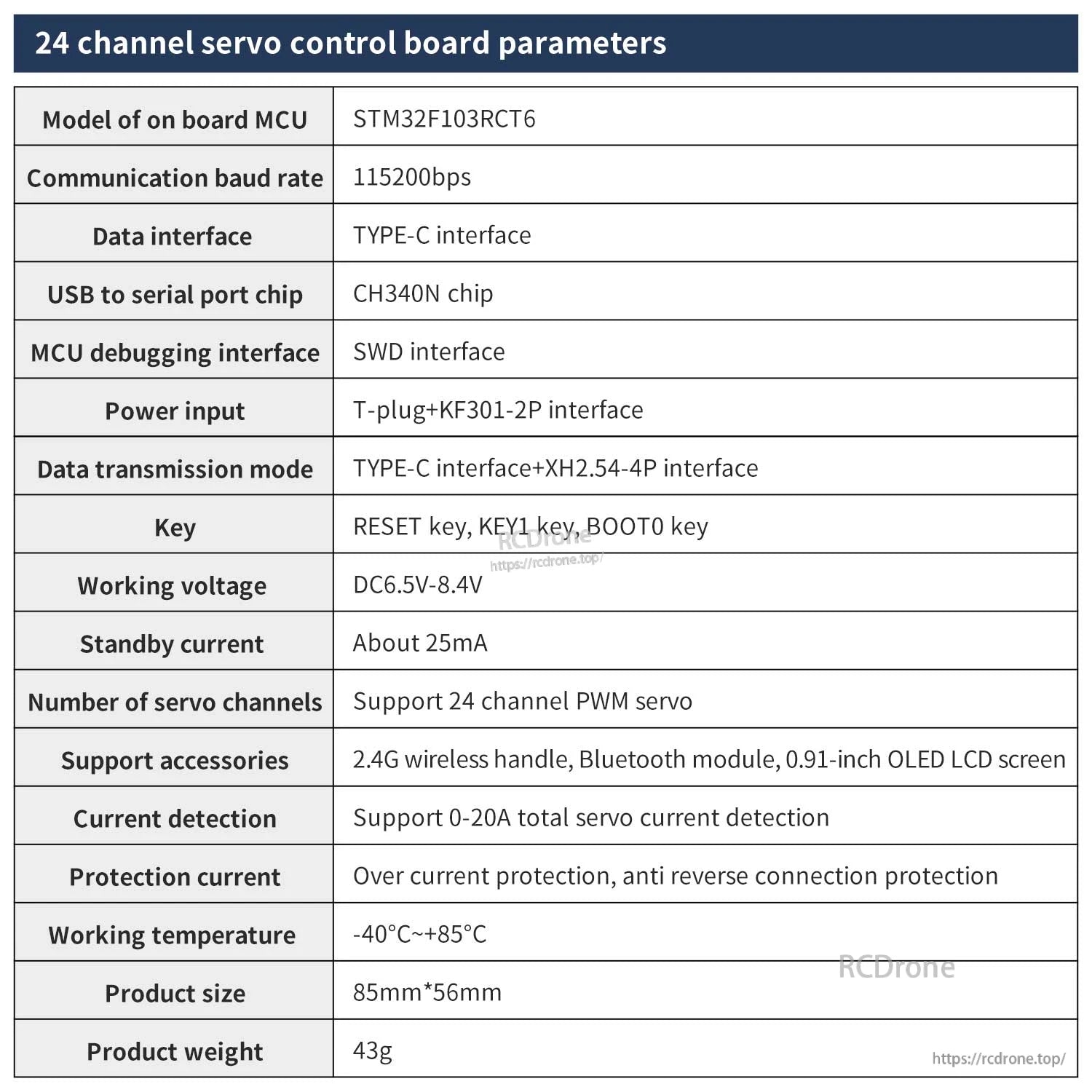 24 channel servo control board parameters table: STM32F103RCT6, Type-C, CH340N, 6.5–8.4V, 85×56mm