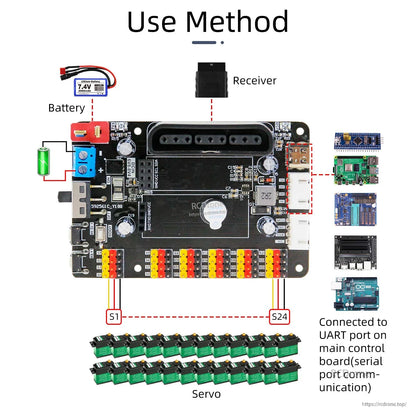 Use method wiring diagram for 24-channel servo control board with battery, receiver, and UART connection
