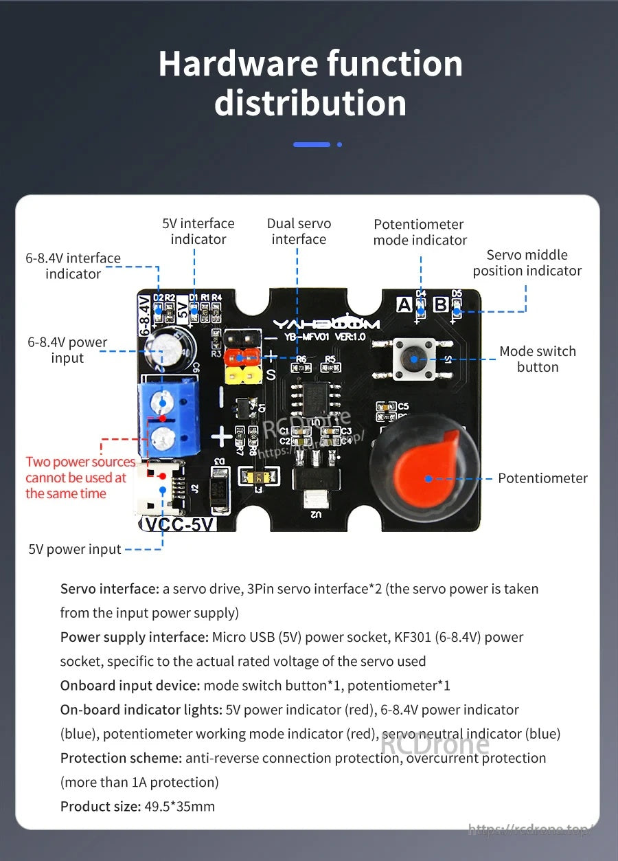 Annotated hardware function diagram labeling indicators, dual servo ports, potentiometer, mode switch, and power inputs