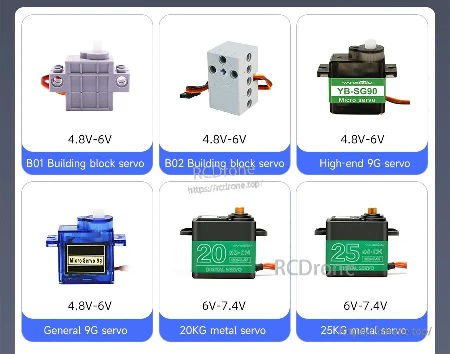 Supported servo types list: building block servos, 9g micro servos, and 20–25kg metal servos by voltage range