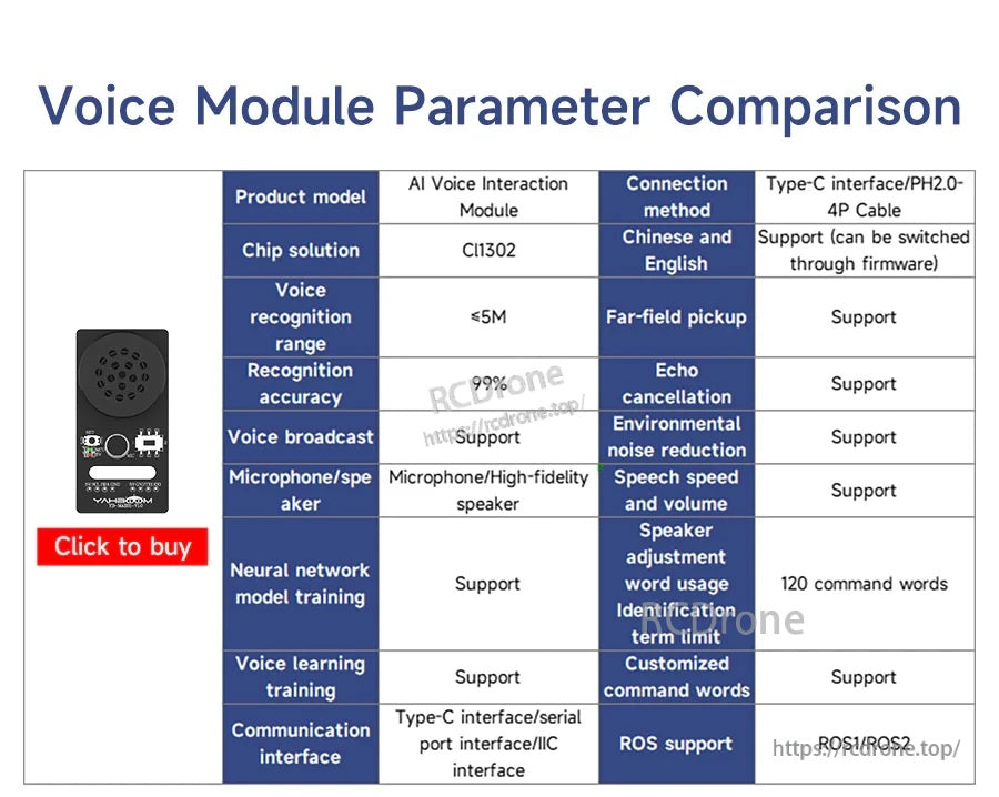 Comparison chart highlighting this I2C speech synthesis broadcast module using the XFS5152CE chip