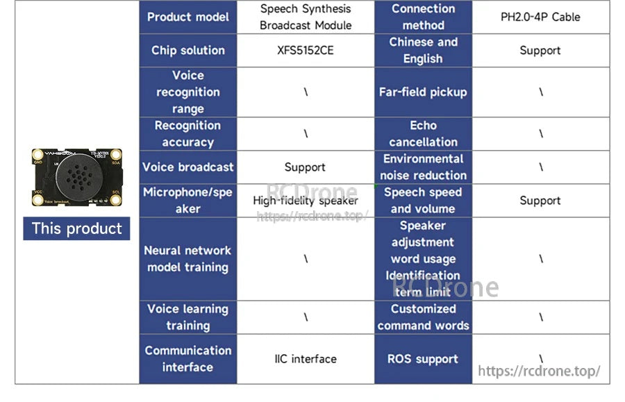 Parameter comparison marking the XFS5152CE speech synthesis broadcast module as the selected product