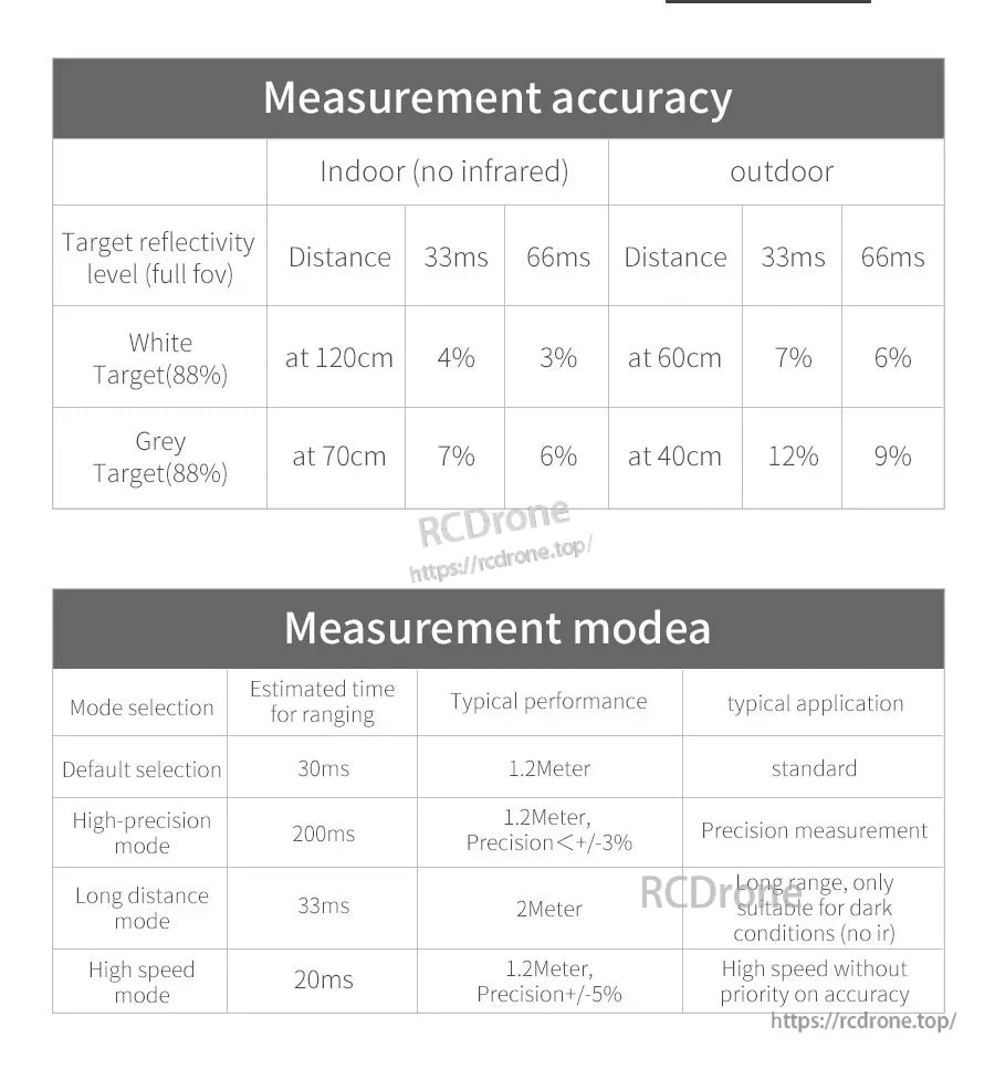Tables for measurement accuracy and VL53L0X measurement modes (default, high precision, long distance, high speed)