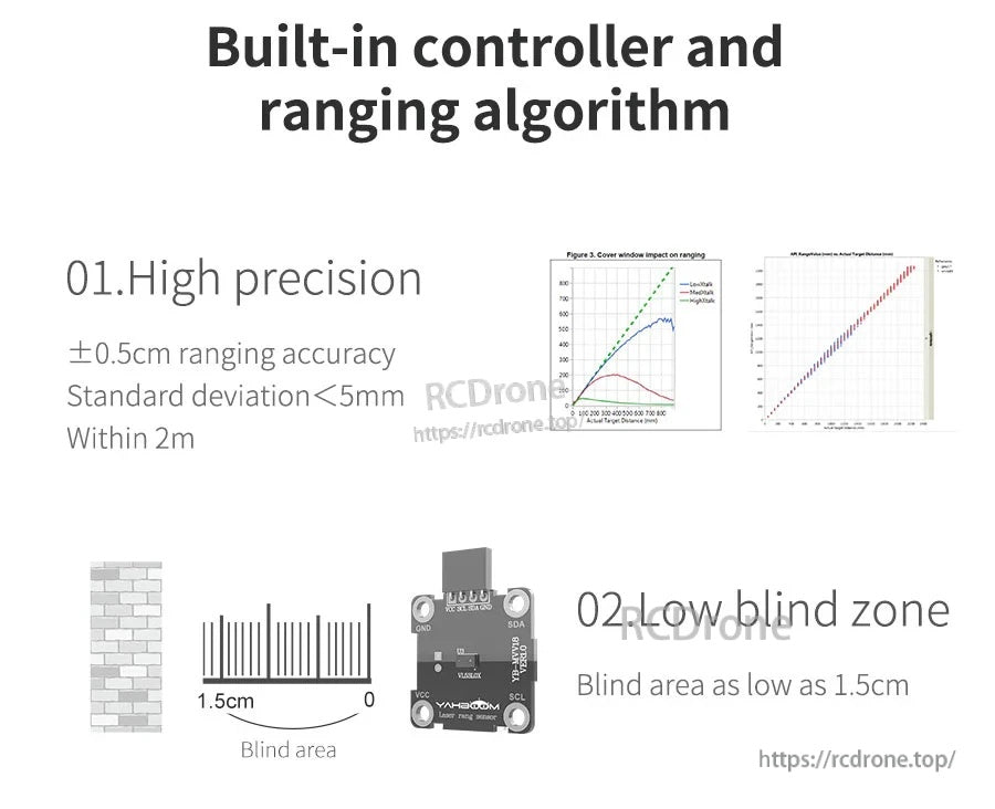 VL53L0X built-in controller highlights: ±0.5 cm accuracy within 2 m and blind area down to 1.5 cm