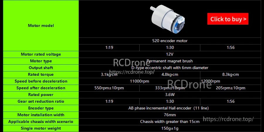 Comparison table for encoder gear motors showing voltage, reduction ratio, speed and torque options