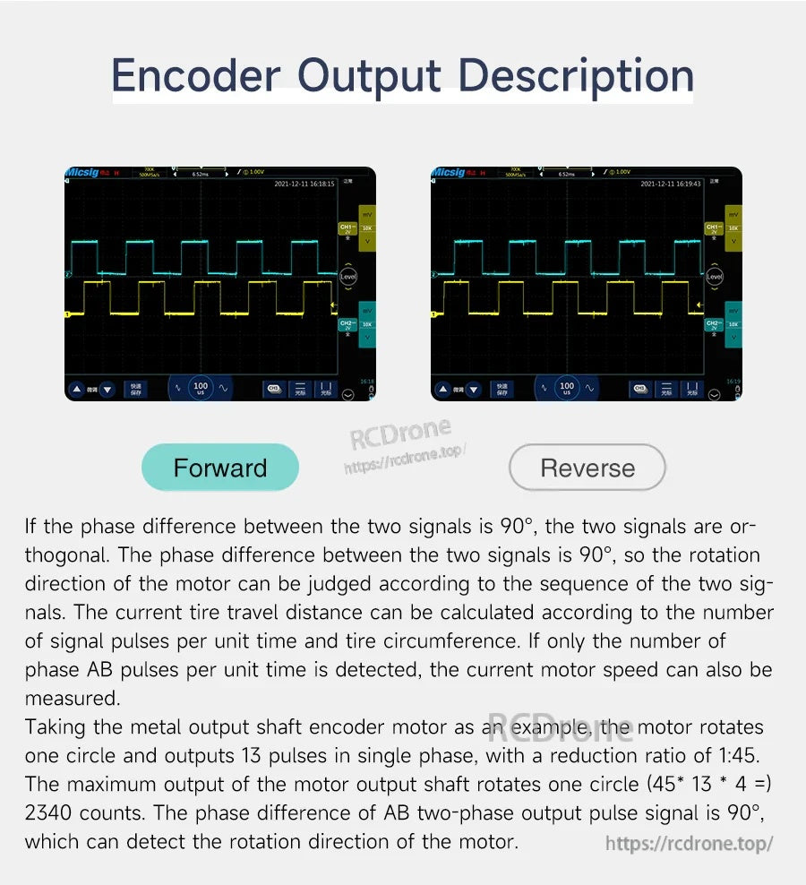 Encoder output description with oscilloscope waveforms for AB phase signals in forward and reverse rotation
