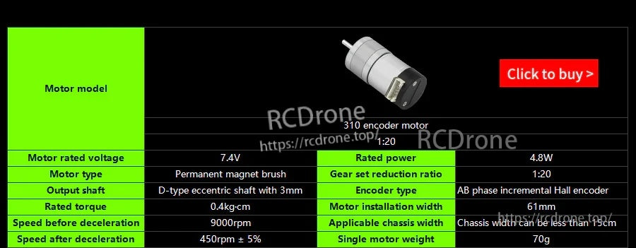 Encoder motor comparison chart for 7.4V option with output shaft size, gear ratio and speed range
