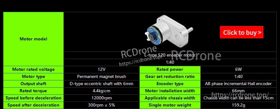 Encoder motor comparison chart highlighting 12V option with gear ratio, speed, and Hall AB encoder type