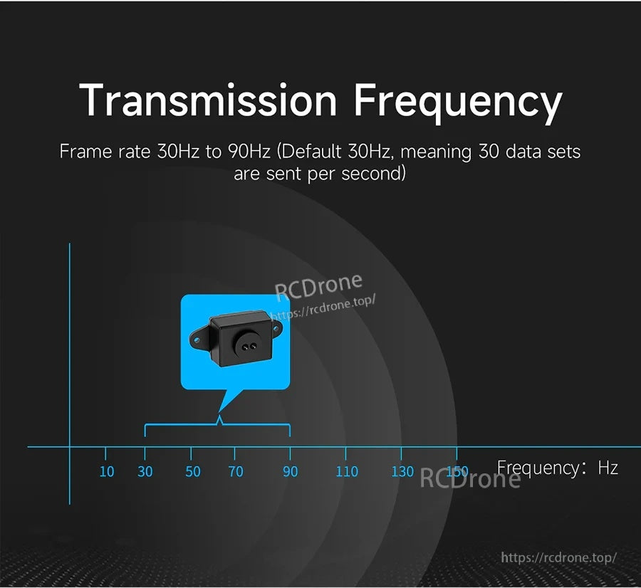Transmission frequency chart for TinyF showing adjustable frame rate from 30 Hz to 90 Hz (default 30 Hz)