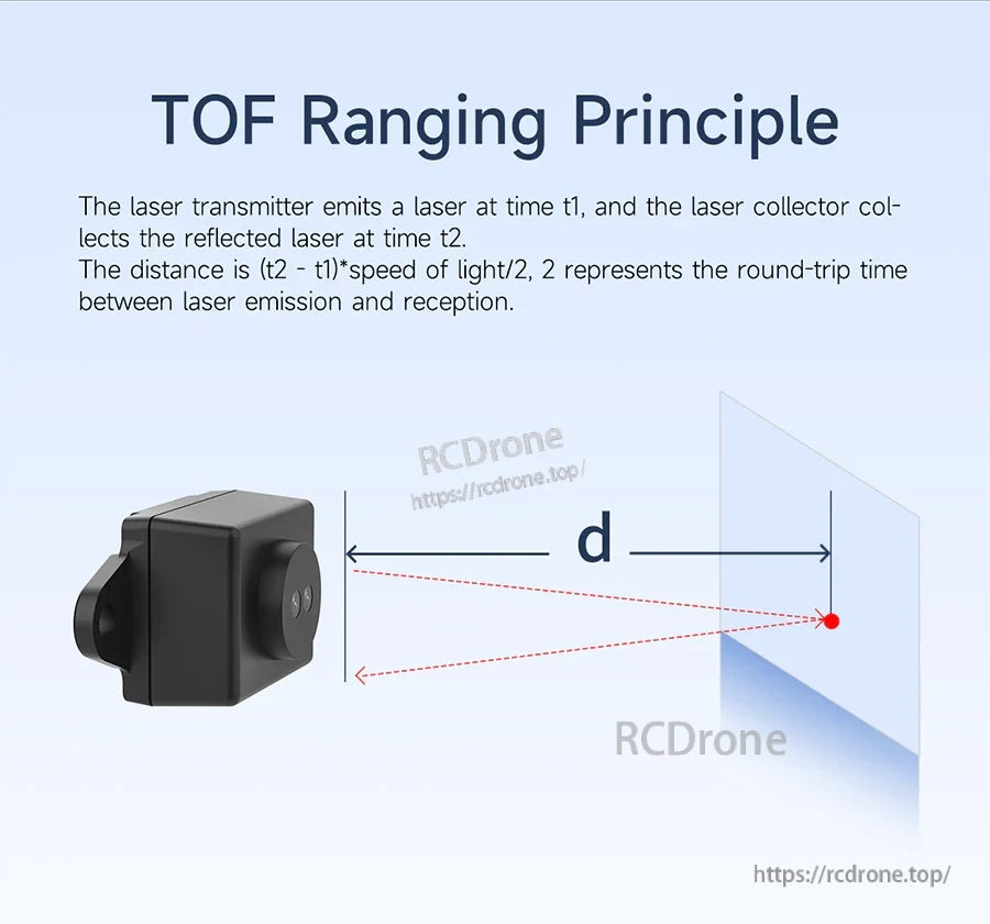 TOF ranging principle illustration showing laser pulse travel time measurement from sensor to target distance d