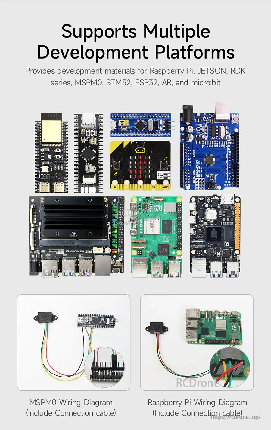 TinyF compatibility graphic with Raspberry Pi, Jetson, STM32, ESP32, micro:bit and wiring examples