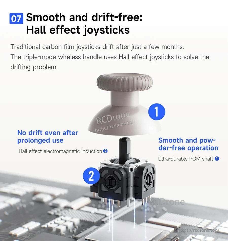 Hall effect joystick structure graphic emphasizing smooth drift-free operation and POM shaft durability