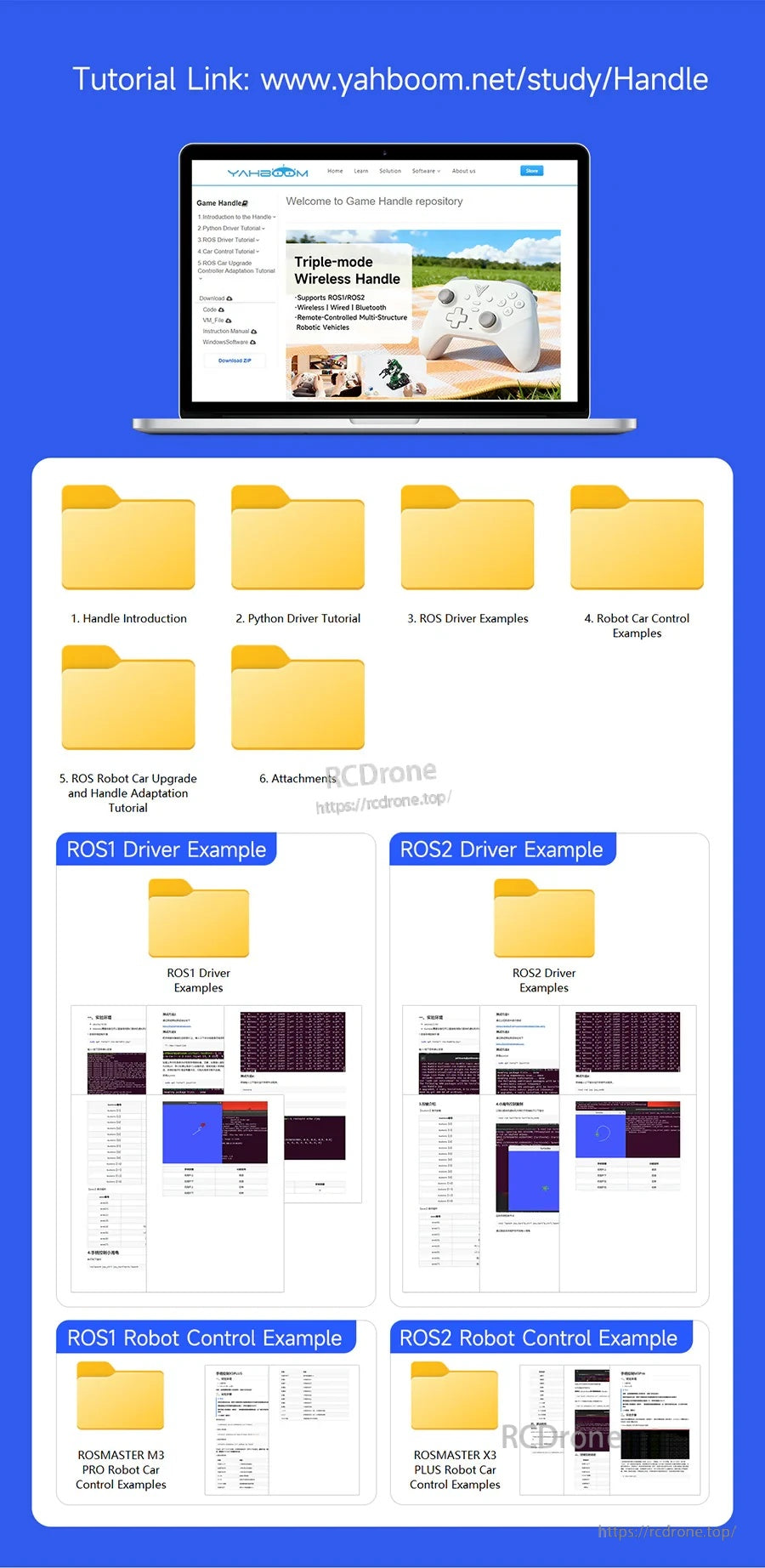 Resource page screenshot with Yahboom tutorial link and folders for ROS1/ROS2 driver and robot control examples