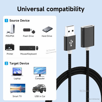 Universal compatibility graphic showing USB extension cable with PS5/PS4, flash drive, hard drive, laptop and TV