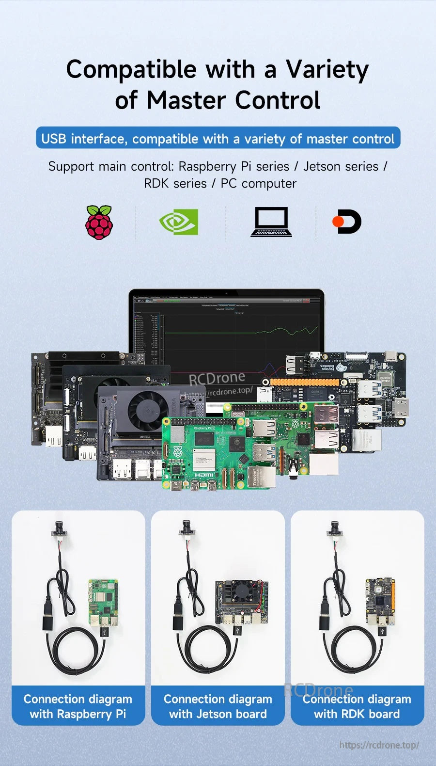 Compatibility graphic for USB extension cable with Raspberry Pi, Jetson series, RDK boards, and PC computers