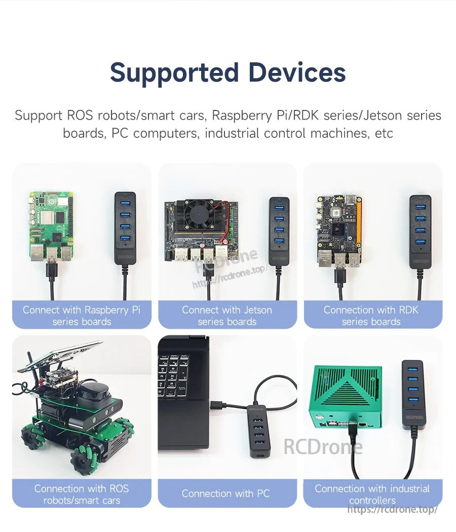 Supported device examples: Raspberry Pi, Jetson, RDK boards, ROS robots/smart cars, PC, and industrial controllers