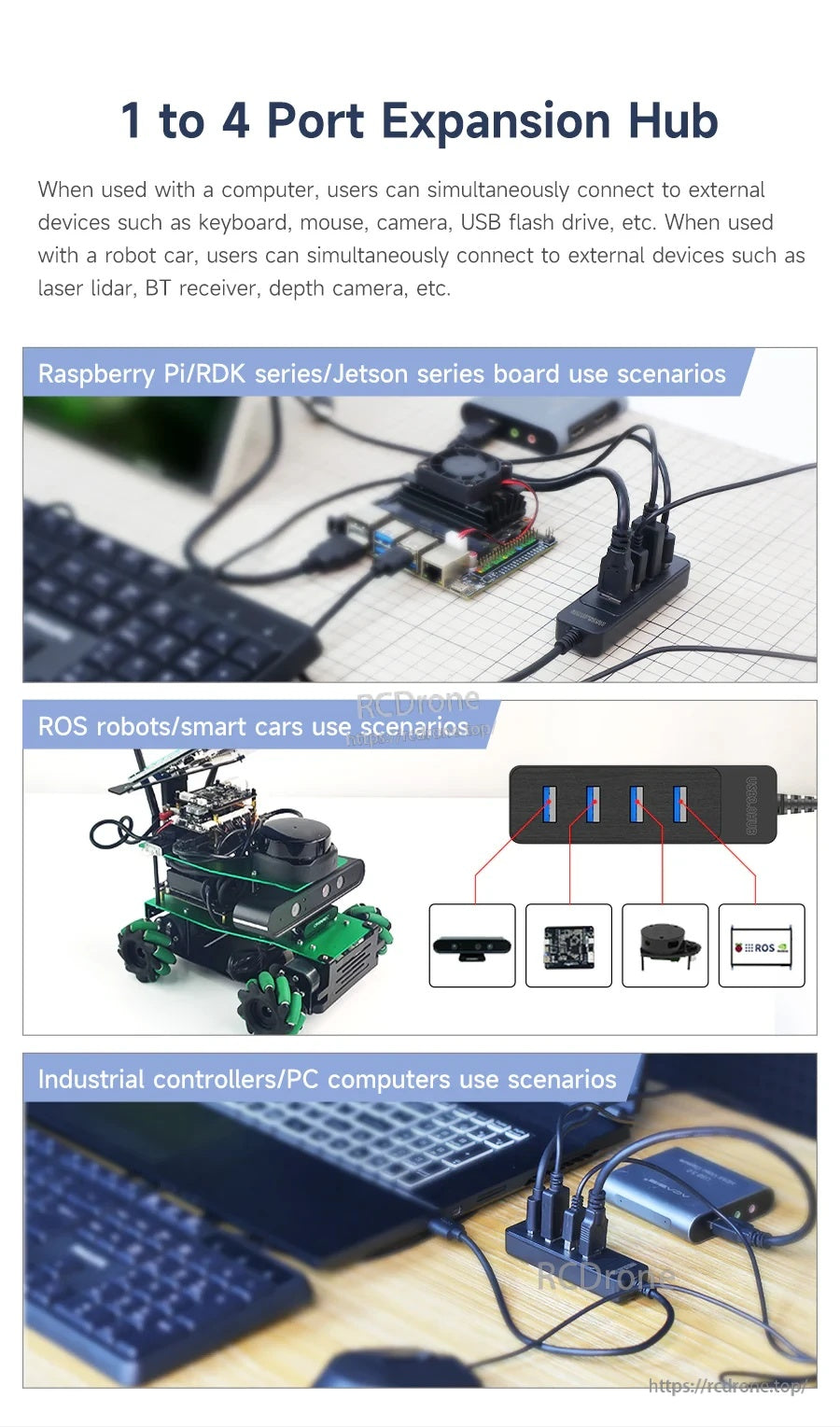 Use cases collage: Raspberry Pi/RDK/Jetson boards, ROS robot/smart car, and PC or industrial controller expansion