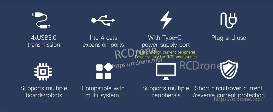 USB 3.0 hub feature icons: 4-port expansion, Type-C power input, plug-and-play, multi-OS compatibility, protections